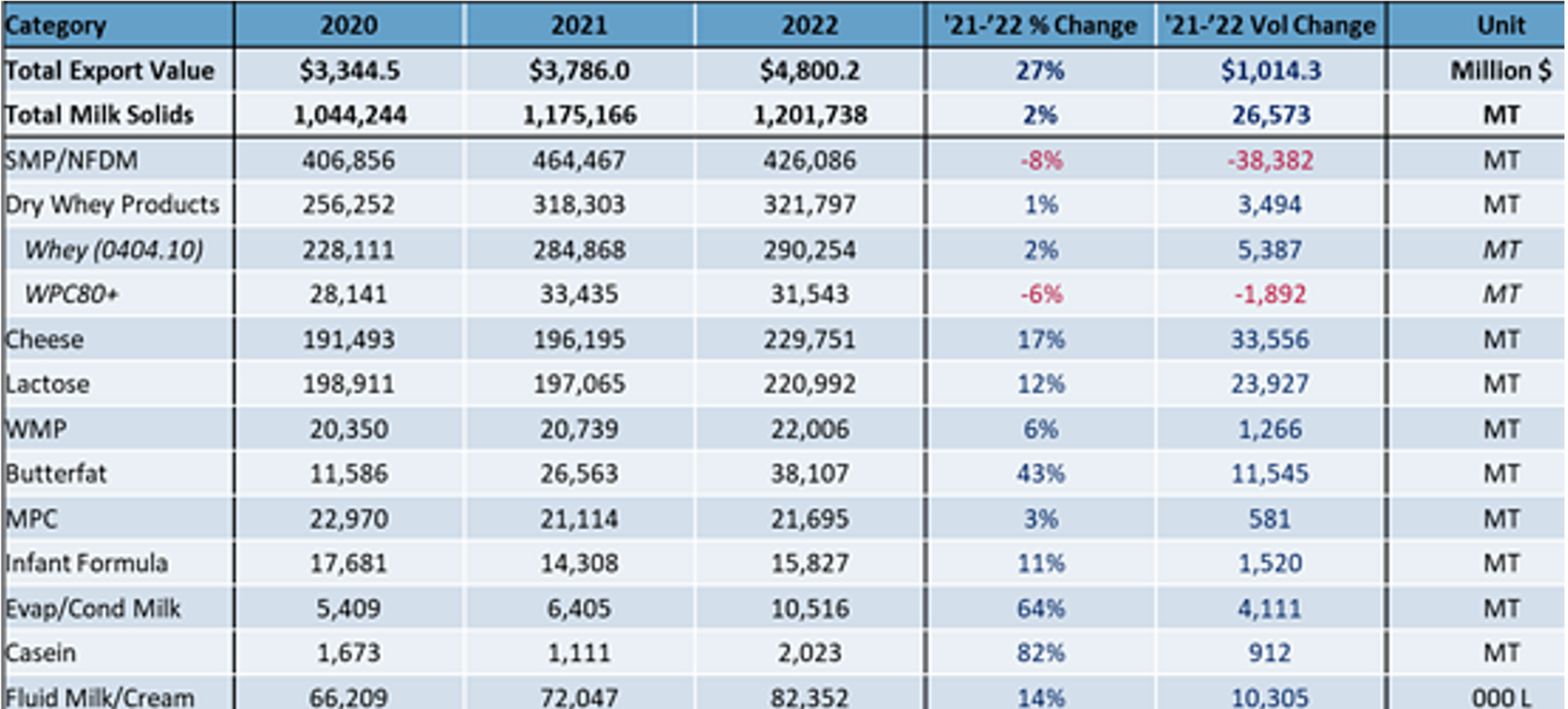 MRV Market Commentary August 9, 2022 - MRV